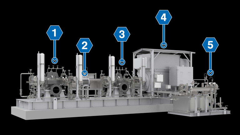 3D Darstellung eines HPRT Skids mit 5 blauen Hexagon-Symbolen zur Erklärung der einzelnen Bauteile des Skids: 1-Pumpe als HPRT, 2-Überlaufkupplung, 3-Apollo ZMK Pumpe eine axial geteilte, einstufige Prozesspumpe des Typs BB1, 4-Motor, 5-Apollo Schmierölsystem auf seperatem Grundrahmen